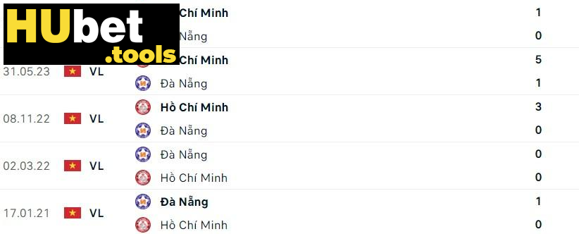 "TP.HCM và Đà Nẵng: Liệu có tiếp tục rơi vào thế bế tắc ở cuối bảng xếp hạng?" 1 processed screenshot 2025 01 23 162948 67920c7406f08